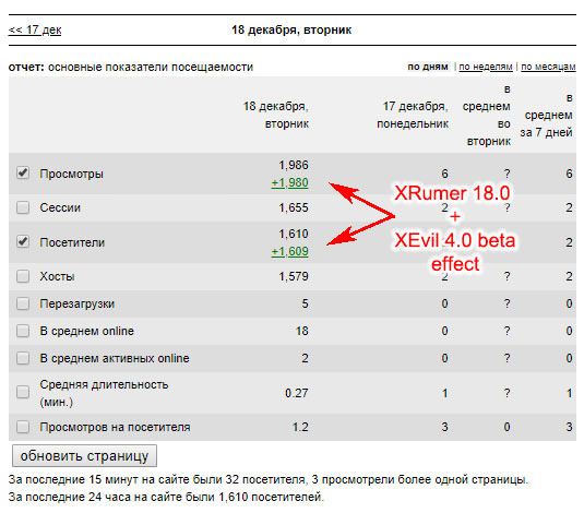 XRumer 18.0 + XEvil 4.0 traffic effect